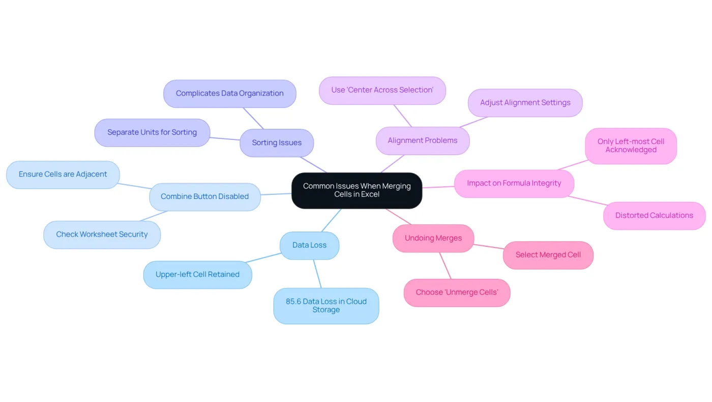 The central node represents the main topic, while each branch highlights a specific issue you might face when merging cells. Follow the branches to explore details and tips for each problem. The central node represents the main topic, while each branch highlights a specific issue you might face when merging cells. Follow the branches to explore details and tips for each problem.