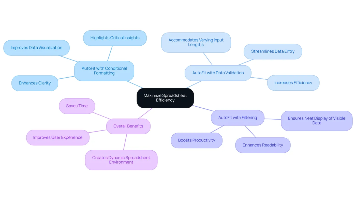 The center shows the main goal of improving spreadsheet efficiency. Each branch represents a different tool combination that contributes to this goal, with sub-branches explaining how they work together to enhance your spreadsheets. The center shows the main goal of improving spreadsheet efficiency. Each branch represents a different tool combination that contributes to this goal, with sub-branches explaining how they work together to enhance your spreadsheets.
