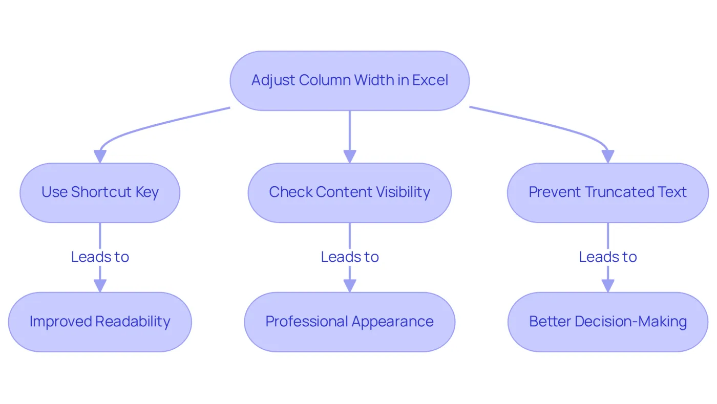 Follow the arrows to see how adjusting column width leads to better visibility and professionalism in your spreadsheets. Each step shows what to do and why it matters. Follow the arrows to see how adjusting column width leads to better visibility and professionalism in your spreadsheets. Each step shows what to do and why it matters.