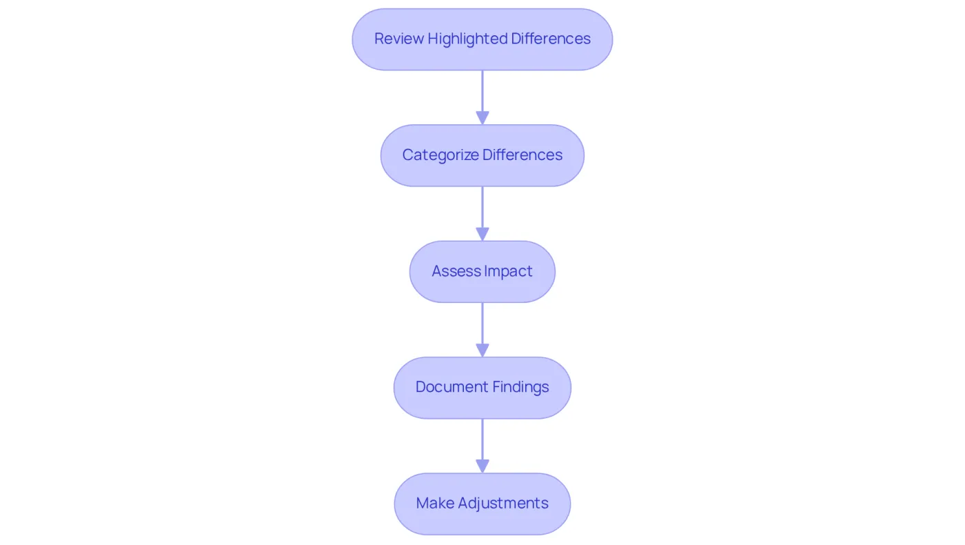 Each box represents a step in the analysis process. Follow the arrows to see how each step leads to the next, guiding you through the entire workflow. Each box represents a step in the analysis process. Follow the arrows to see how each step leads to the next, guiding you through the entire workflow.