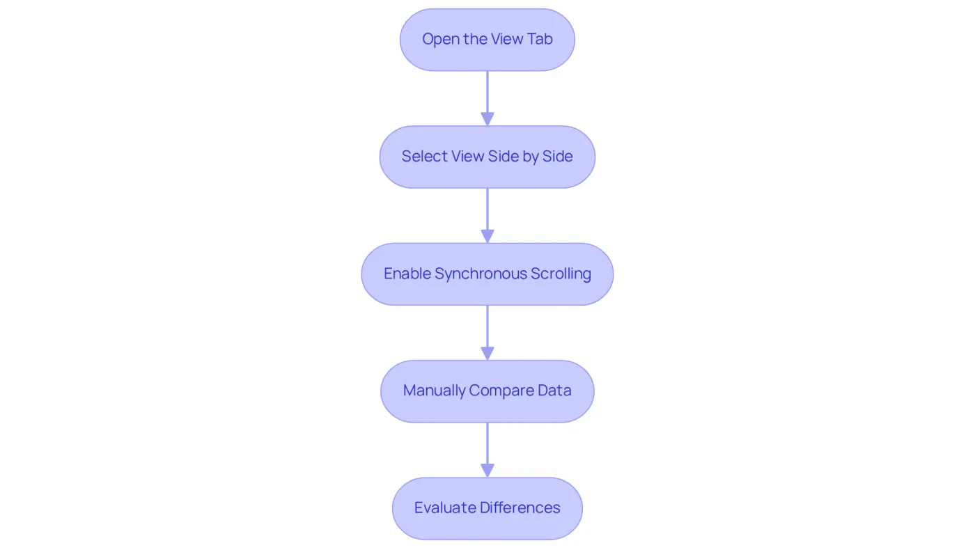 Each box shows a step in the process of comparing Excel files. Follow the arrows to see how to move from one action to the next, ensuring you don't miss any important steps.
