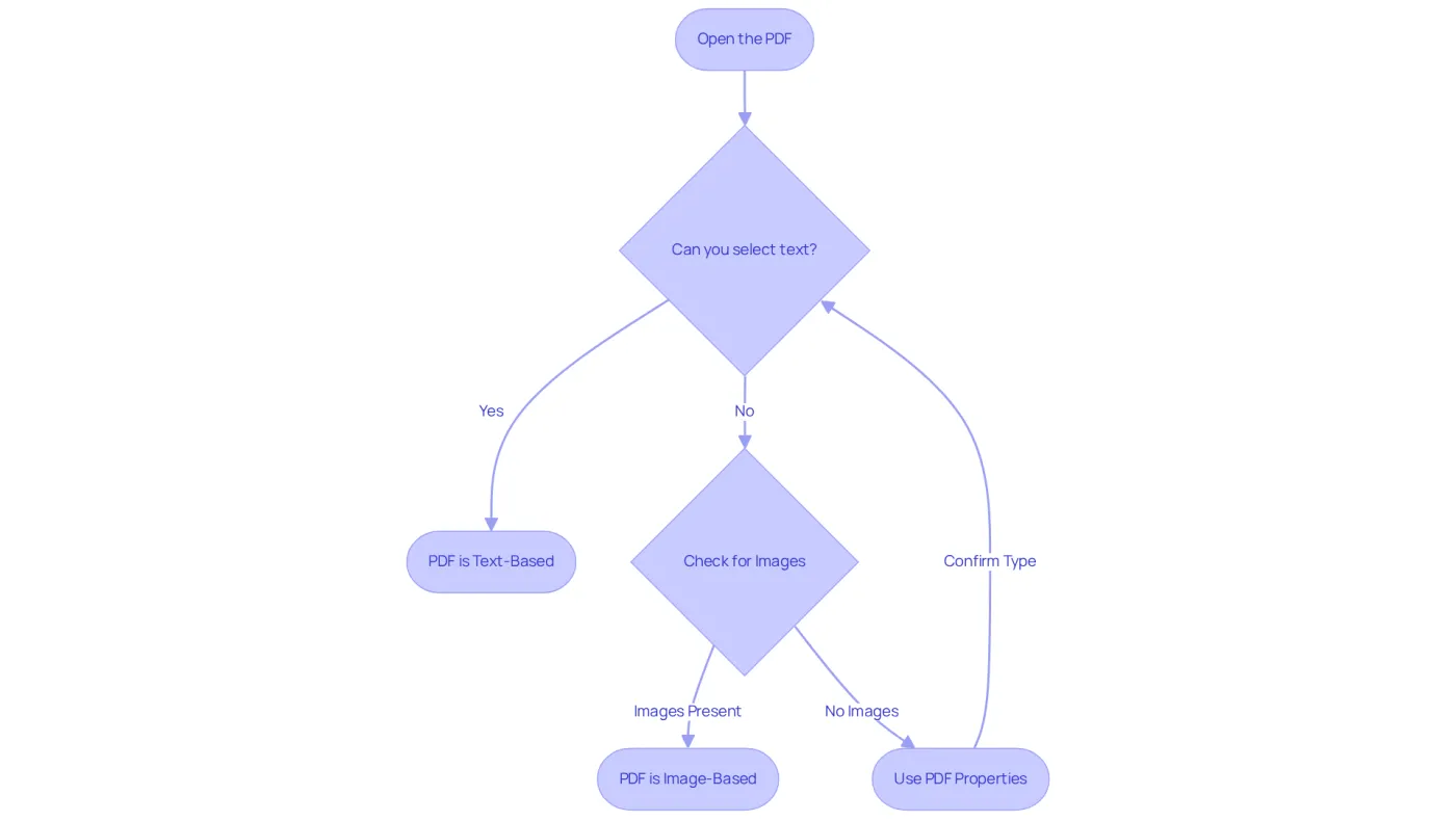 Follow the arrows to determine if your PDF is text-based or image-based. Each step guides you through the process, helping you make the right choice for efficient information extraction. Follow the arrows to determine if your PDF is text-based or image-based. Each step guides you through the process, helping you make the right choice for efficient information extraction.