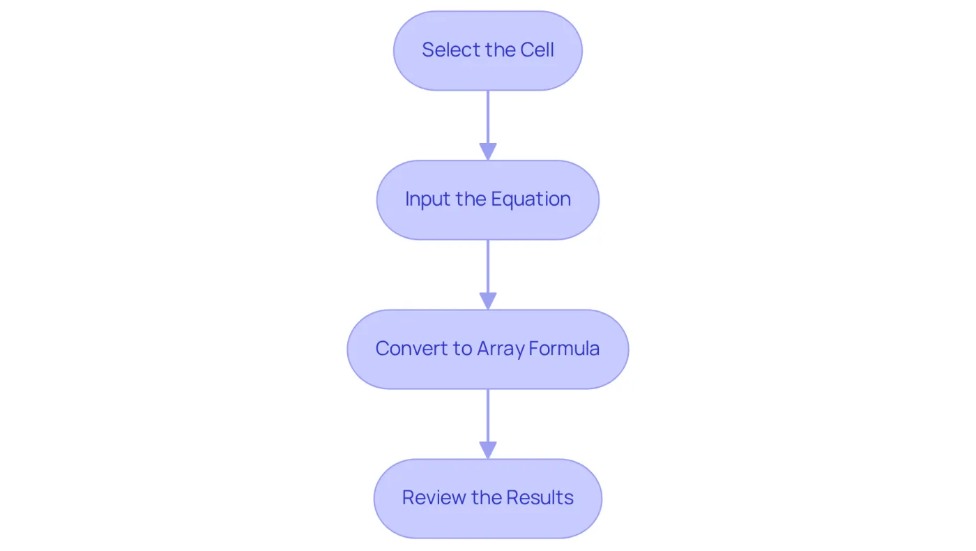 Each box represents a step in the process of using array formulas in Excel. Follow the arrows to see how to go from selecting a cell to reviewing your results. Each box represents a step in the process of using array formulas in Excel. Follow the arrows to see how to go from selecting a cell to reviewing your results.