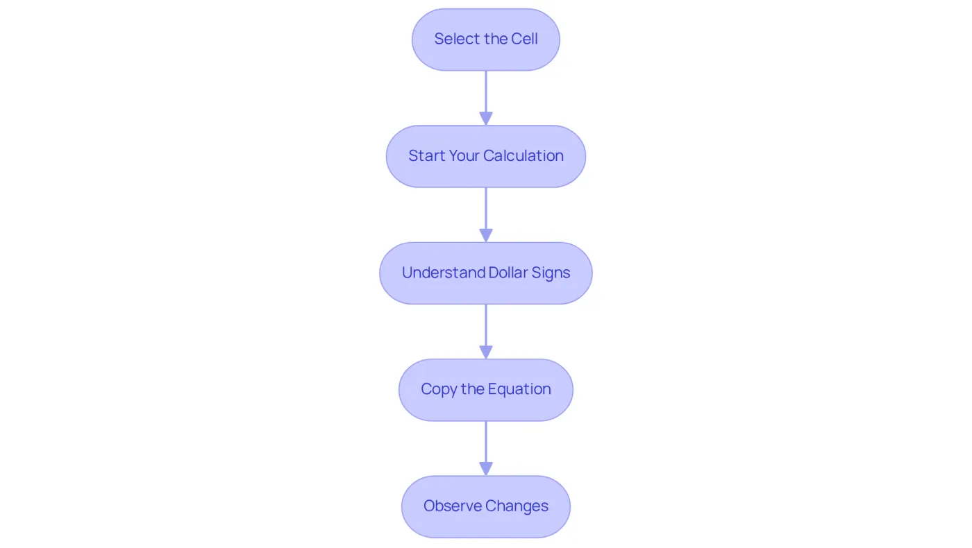 Each box represents a step in the process of using relative references in Excel. Follow the arrows to see how to move from one step to the next, making it easier to understand how to apply these concepts in your own spreadsheets. Each box represents a step in the process of using relative references in Excel. Follow the arrows to see how to move from one step to the next, making it easier to understand how to apply these concepts in your own spreadsheets.