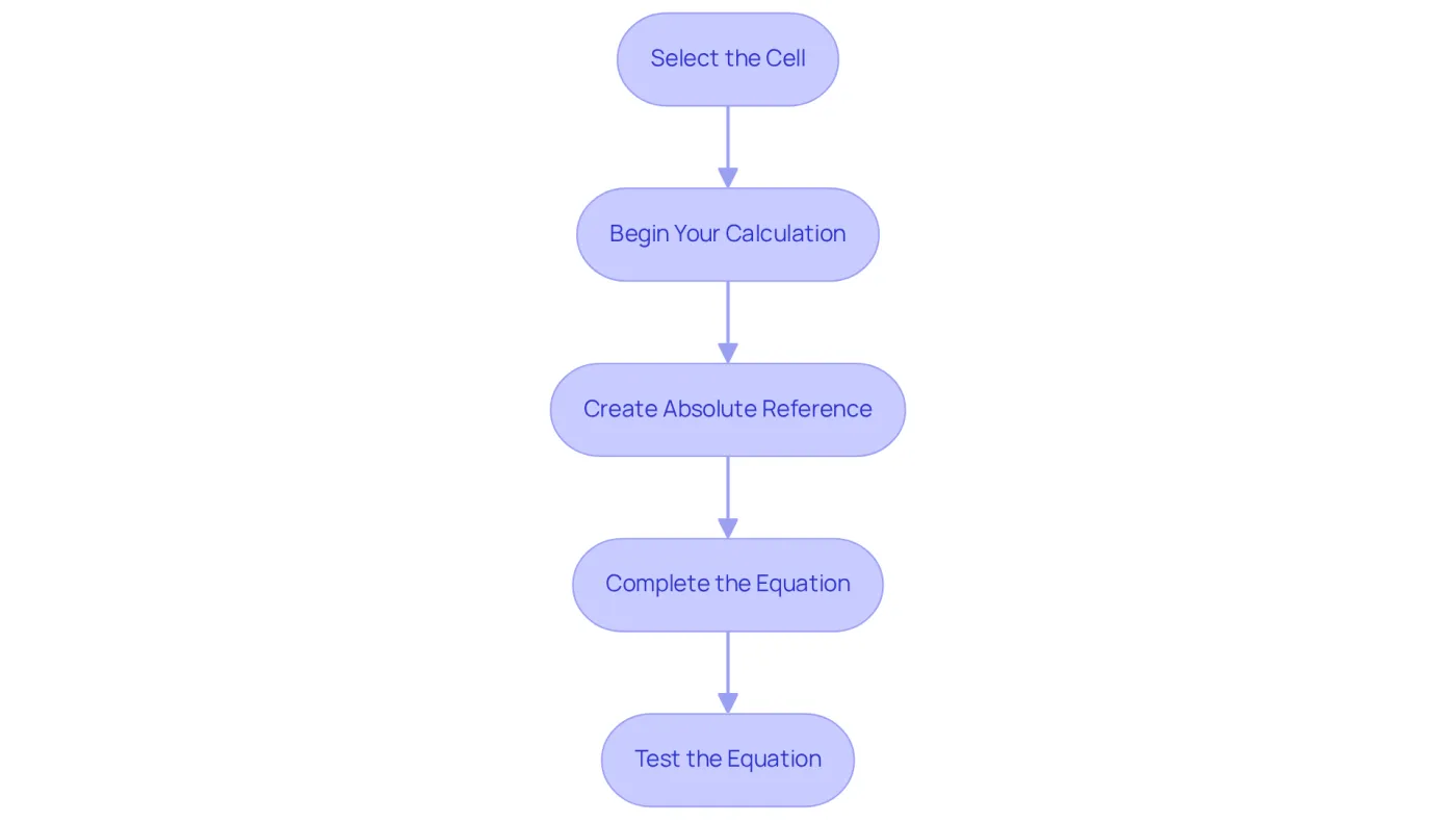 Each box represents a step in the process of using absolute references in Excel. Follow the arrows to see how to move from one step to the next. Each box represents a step in the process of using absolute references in Excel. Follow the arrows to see how to move from one step to the next.