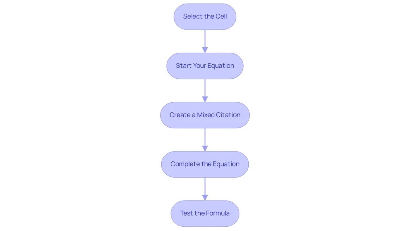 Each box represents a step in the process of using mixed references in Excel. Follow the arrows to see how to move from one step to the next, ensuring you understand how to implement mixed citations effectively. Each box represents a step in the process of using mixed references in Excel. Follow the arrows to see how to move from one step to the next, ensuring you understand how to implement mixed citations effectively.