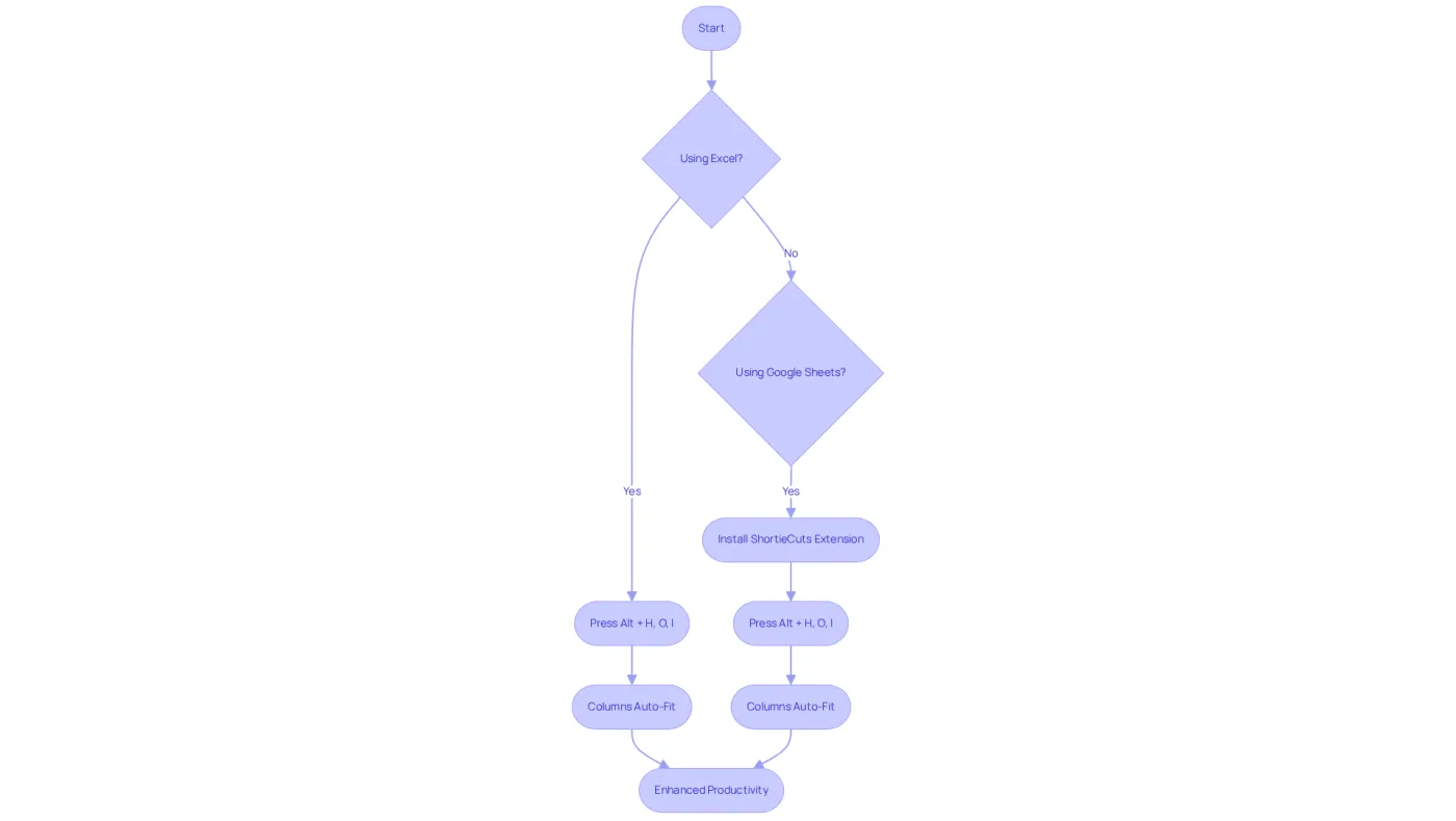 This flowchart shows the steps to auto-fit column widths in Excel and Google Sheets. Follow the arrows to see what to do based on the application you're using. The end goal is to enhance your productivity! This flowchart shows the steps to auto-fit column widths in Excel and Google Sheets. Follow the arrows to see what to do based on the application you're using. The end goal is to enhance your productivity!