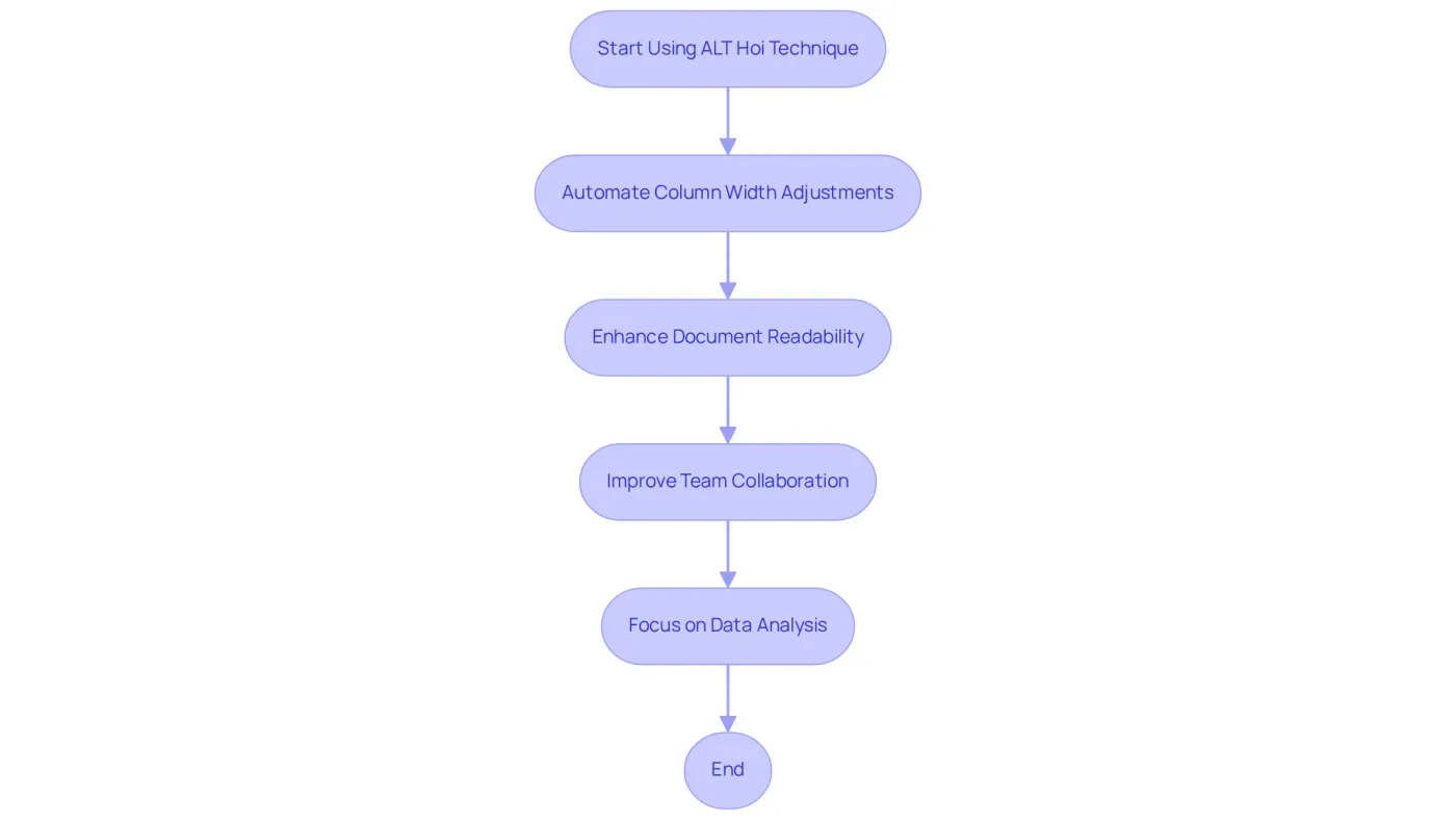 Follow the arrows to see how each step in using the ALT Hoi technique contributes to better productivity and teamwork. Each box represents an action you can take to improve your workflow. Follow the arrows to see how each step in using the ALT Hoi technique contributes to better productivity and teamwork. Each box represents an action you can take to improve your workflow.