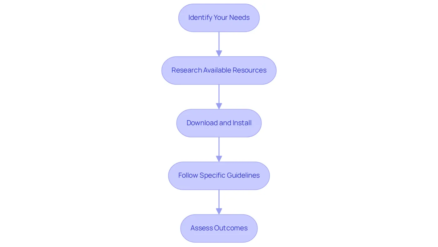 Each box represents a step in the process of using third-party tools for comparison. Follow the arrows to see how to move from one step to the next, ensuring you cover all necessary actions.