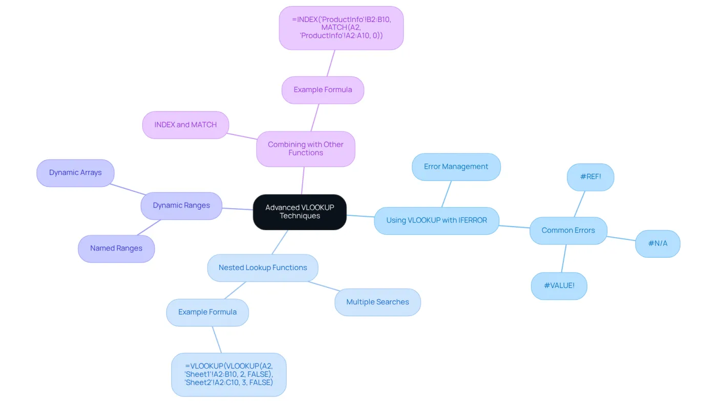 The center shows the main topic, and each branch represents a different technique. Follow the branches to see details and examples for each method, making it easy to understand how they connect. The center shows the main topic, and each branch represents a different technique. Follow the branches to see details and examples for each method, making it easy to understand how they connect.