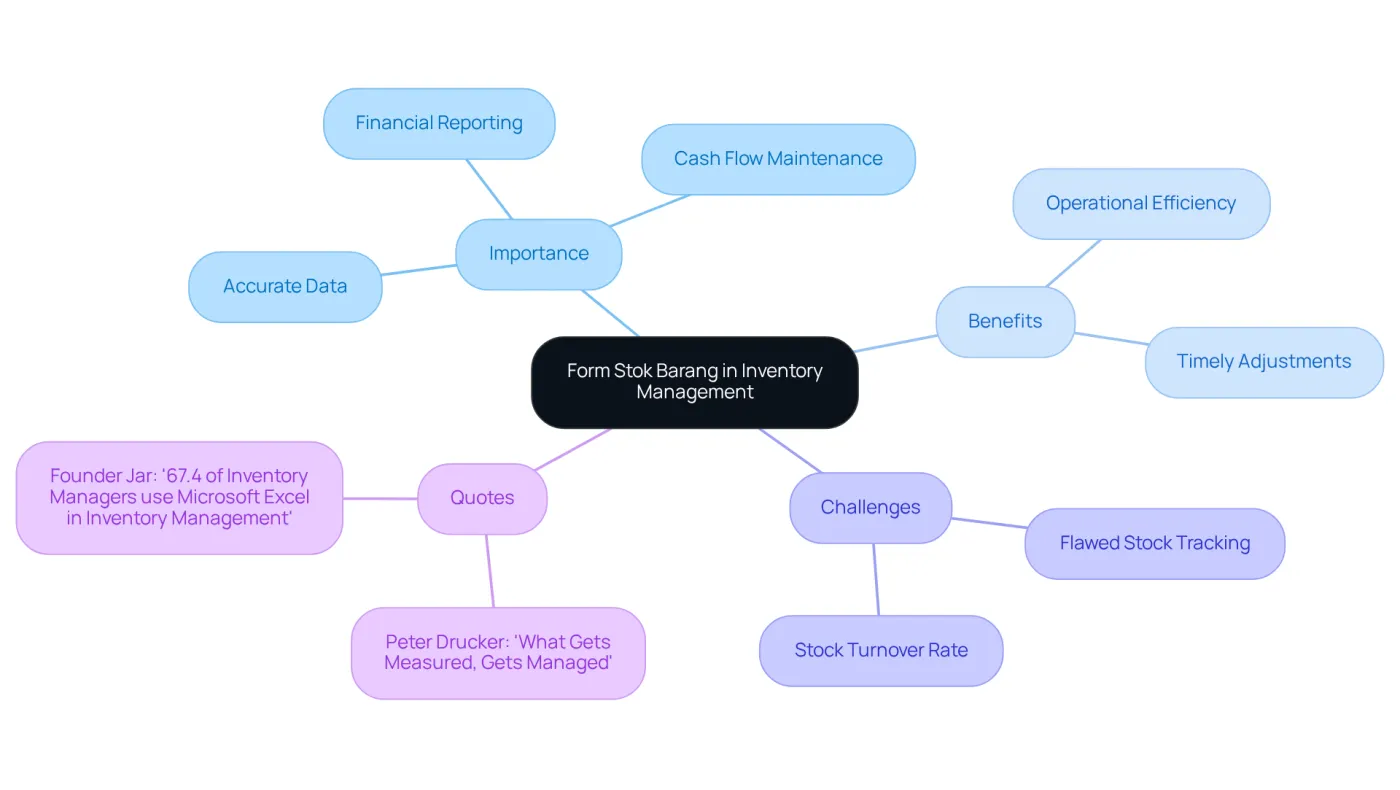This mindmap starts with the central idea of Form Stok Barang and branches out to show its importance, benefits, and challenges. Each branch represents a different aspect of how effective stock management can impact financial decision-making. This mindmap starts with the central idea of Form Stok Barang and branches out to show its importance, benefits, and challenges. Each branch represents a different aspect of how effective stock management can impact financial decision-making.