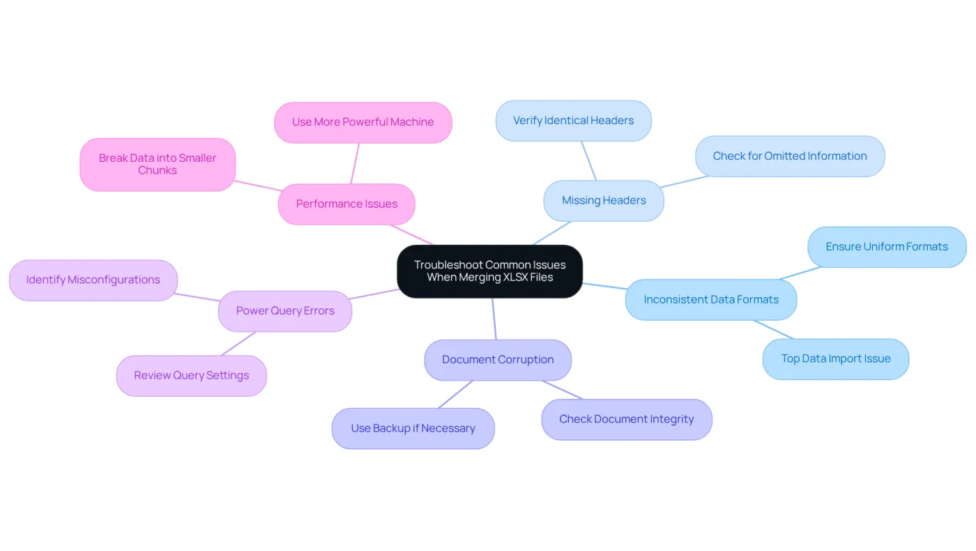 The central node represents the main topic, while each branch highlights a specific issue. Follow the branches to find solutions for each problem, making it easier to troubleshoot effectively. The central node represents the main topic, while each branch highlights a specific issue. Follow the branches to find solutions for each problem, making it easier to troubleshoot effectively.