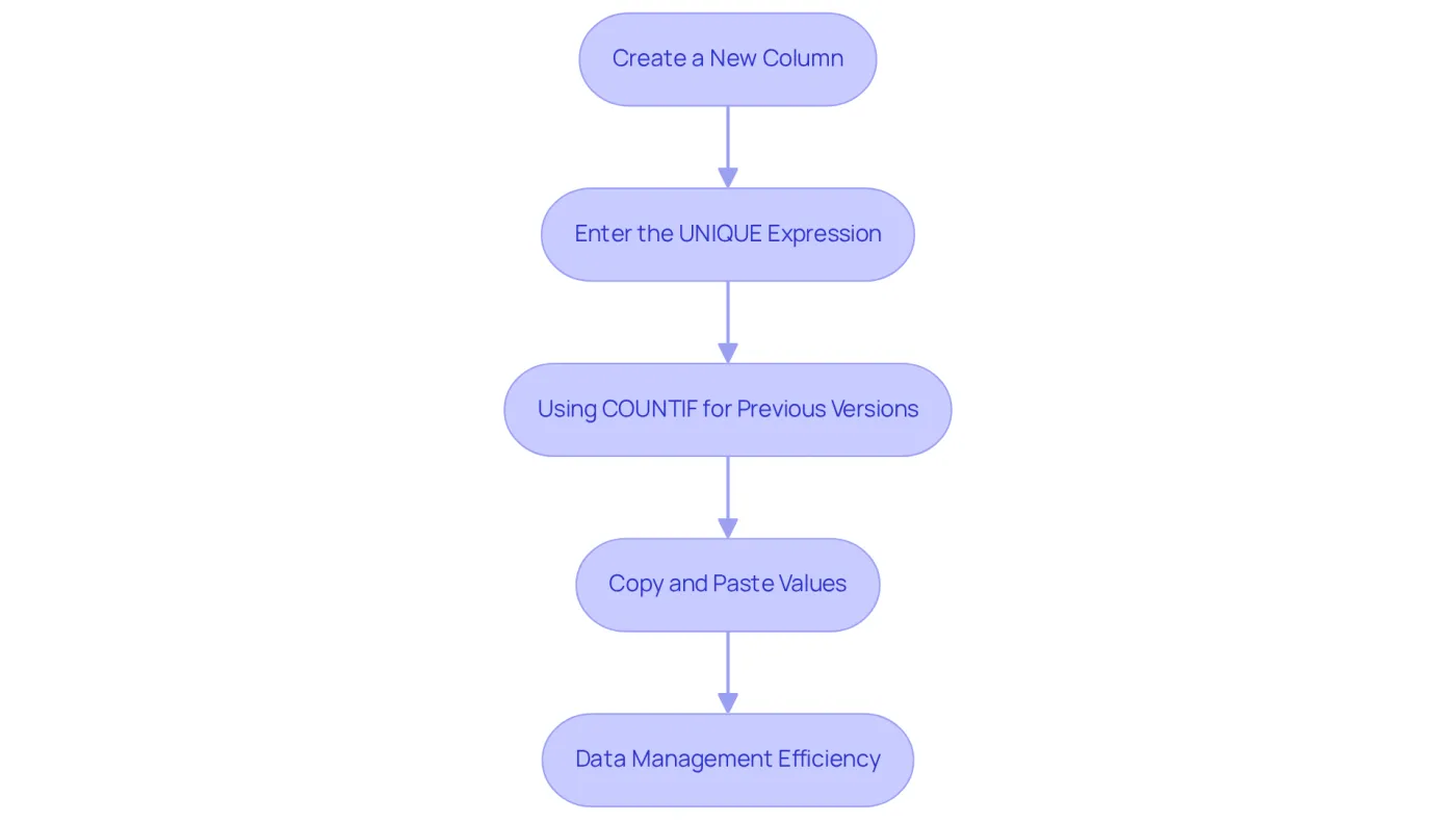 Each box shows a step in the process of removing duplicates. Follow the arrows to see how to proceed from one step to the next, ensuring you complete each action in order. Each box shows a step in the process of removing duplicates. Follow the arrows to see how to proceed from one step to the next, ensuring you complete each action in order.