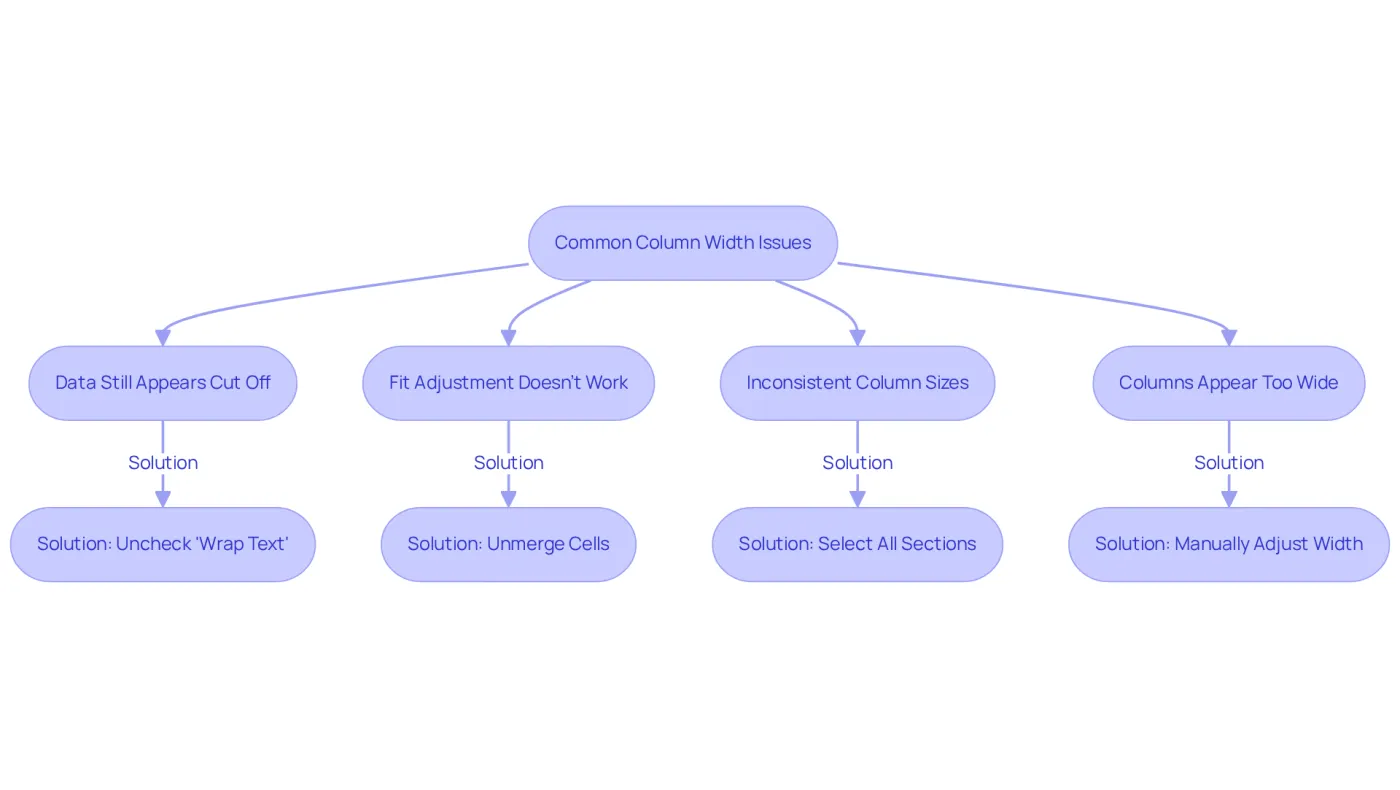 Each box represents a common problem you might face with column widths. Follow the arrows to see the suggested solutions for each issue. The flowchart guides you step-by-step to help you resolve your spreadsheet challenges. Each box represents a common problem you might face with column widths. Follow the arrows to see the suggested solutions for each issue. The flowchart guides you step-by-step to help you resolve your spreadsheet challenges.