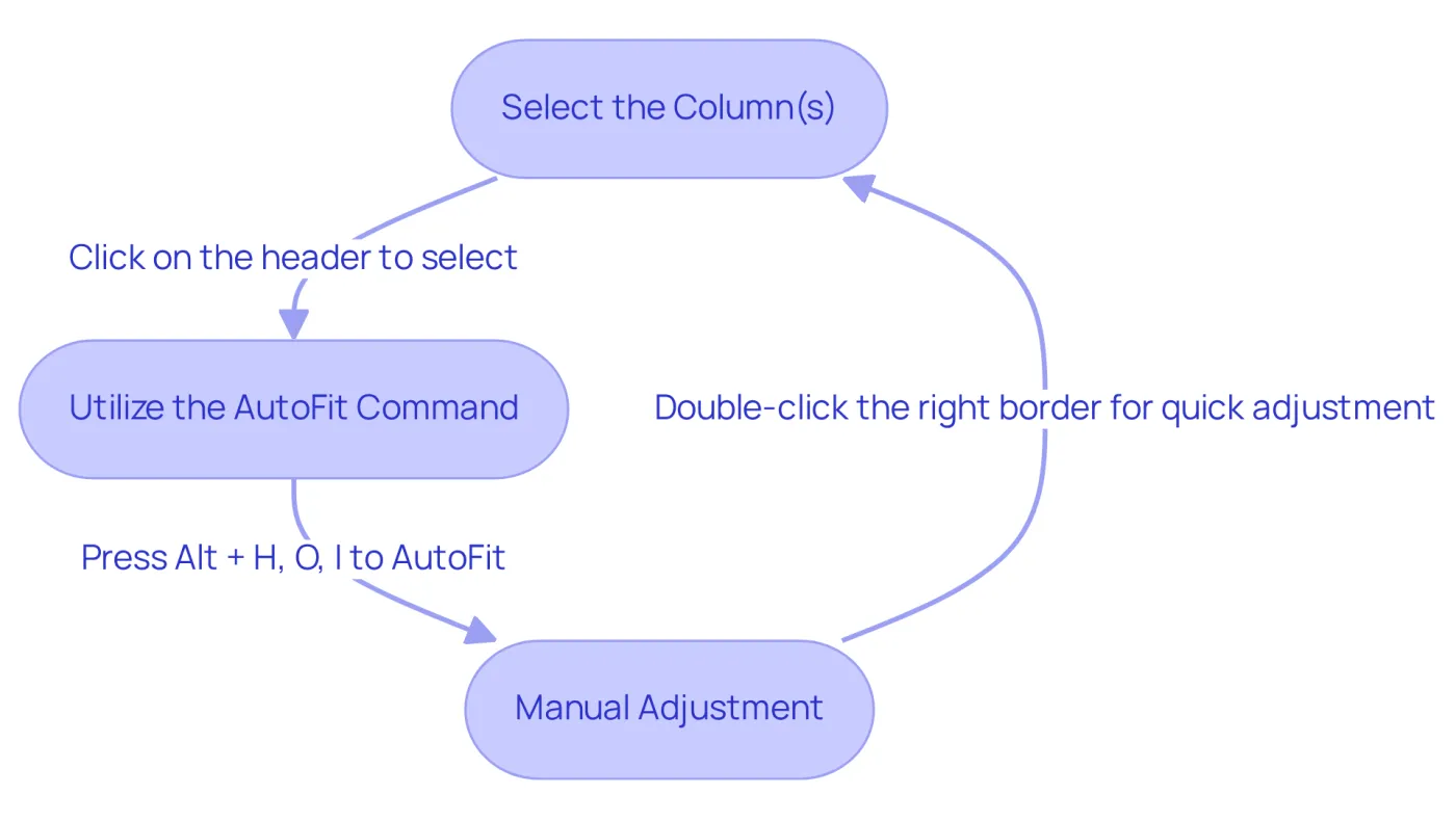Follow the arrows to see how to optimize your column widths in Excel. Each box shows a step you need to take, making it easy to follow along and apply the AutoFit feature. Follow the arrows to see how to optimize your column widths in Excel. Each box shows a step you need to take, making it easy to follow along and apply the AutoFit feature.