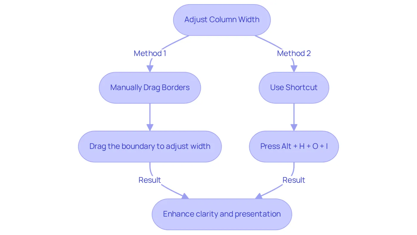 Follow the arrows to see how to adjust column widths. You can either drag the borders of the columns or use a keyboard shortcut. Each method helps you make your data clearer and your spreadsheet look more professional. Follow the arrows to see how to adjust column widths. You can either drag the borders of the columns or use a keyboard shortcut. Each method helps you make your data clearer and your spreadsheet look more professional.