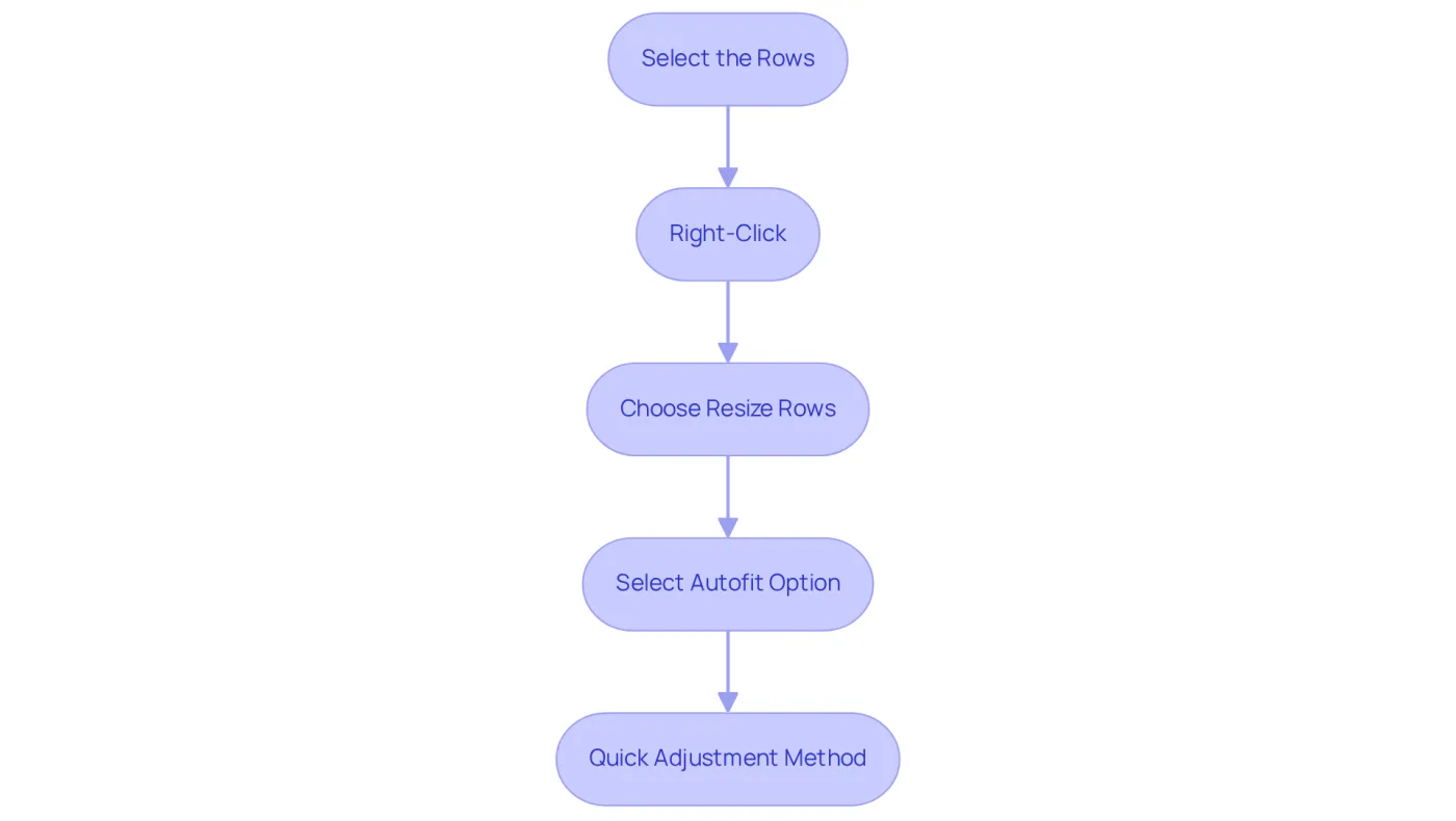 Each box represents a step in the process of adjusting row height. Follow the arrows to see how to move from one step to the next, ensuring you complete the task efficiently. Each box represents a step in the process of adjusting row height. Follow the arrows to see how to move from one step to the next, ensuring you complete the task efficiently.