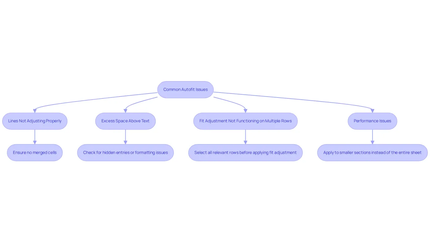 Each box represents a common issue you might face with autofit. Follow the arrows to see the recommended solutions for each problem. This flowchart helps you navigate through troubleshooting efficiently. Each box represents a common issue you might face with autofit. Follow the arrows to see the recommended solutions for each problem. This flowchart helps you navigate through troubleshooting efficiently.