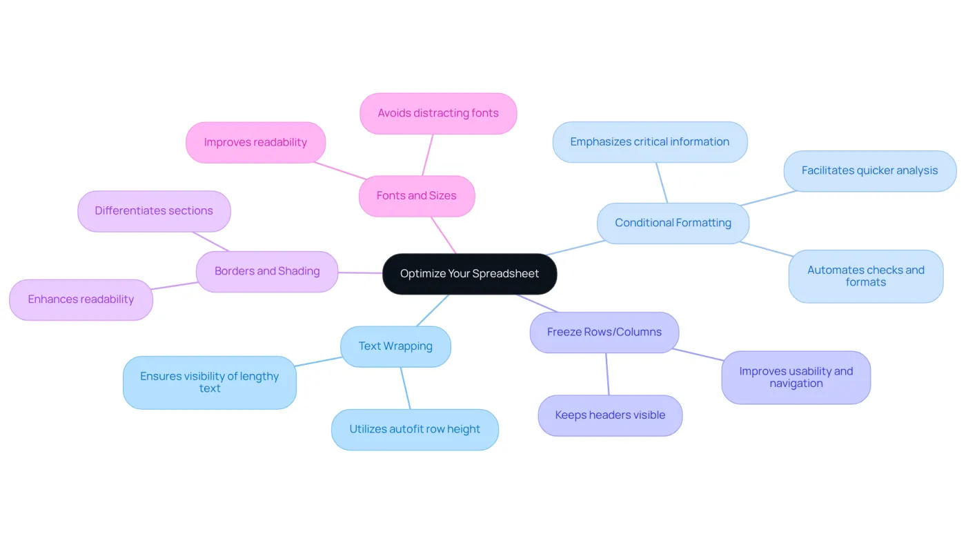 The center represents the main goal of optimizing your spreadsheet, and each branch shows a specific tip to help you achieve that. Follow the branches to explore each tip and its benefits. The center represents the main goal of optimizing your spreadsheet, and each branch shows a specific tip to help you achieve that. Follow the branches to explore each tip and its benefits.