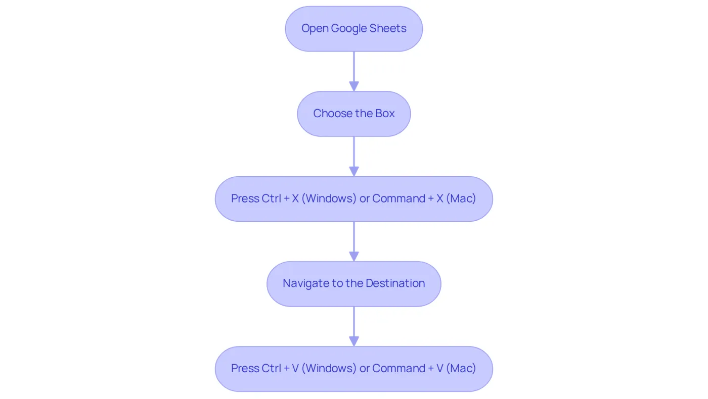 Each box represents a step in the process. Follow the arrows to see how to cut and paste a cell value efficiently in Google Sheets. Each box represents a step in the process. Follow the arrows to see how to cut and paste a cell value efficiently in Google Sheets.