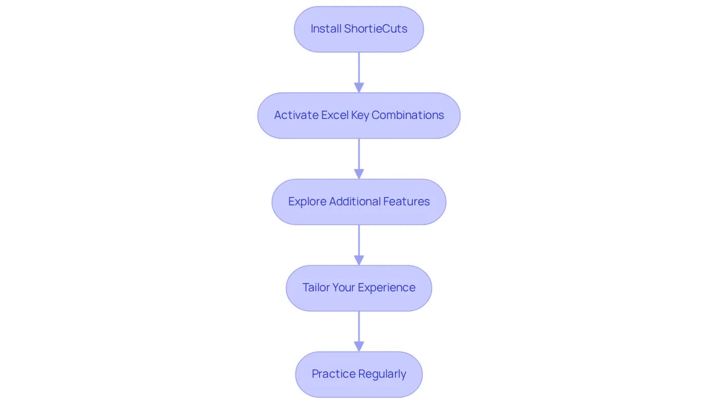 Follow the arrows from one step to the next to see how to effectively use ShortieCuts. Each box represents a key action to take, helping you improve your spreadsheet skills. Follow the arrows from one step to the next to see how to effectively use ShortieCuts. Each box represents a key action to take, helping you improve your spreadsheet skills.