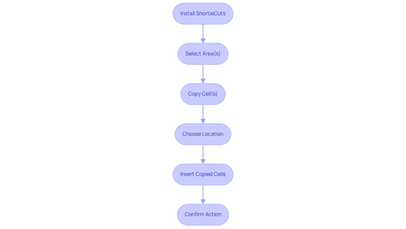 Each box represents a step in the process of copying and pasting data in Google Sheets. Follow the arrows to see how to move from one step to the next, ensuring your data remains intact. Each box represents a step in the process of copying and pasting data in Google Sheets. Follow the arrows to see how to move from one step to the next, ensuring your data remains intact.