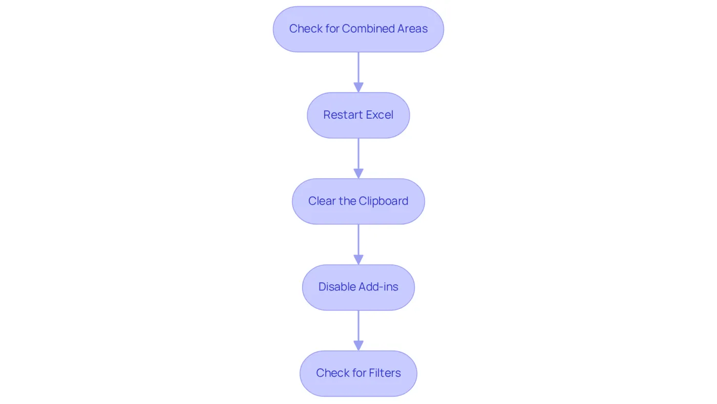 Each box represents a step you can take to fix copy and paste problems in Excel. Follow the arrows to see the order in which to tackle these issues for the best results. Each box represents a step you can take to fix copy and paste problems in Excel. Follow the arrows to see the order in which to tackle these issues for the best results.