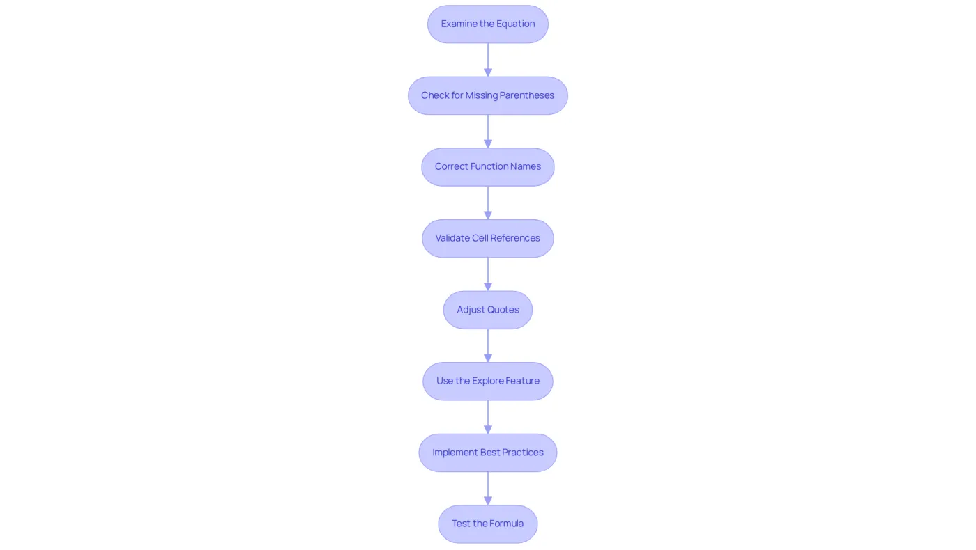 Each box represents a step you should take to fix formula errors in Google Sheets. Follow the arrows to see the order of actions you need to take for effective troubleshooting. Each box represents a step you should take to fix formula errors in Google Sheets. Follow the arrows to see the order of actions you need to take for effective troubleshooting.