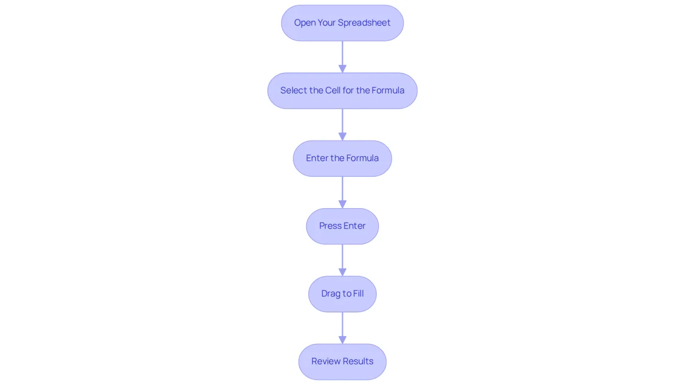 Each box represents a step in the process of checking for partial text in your spreadsheet. Follow the arrows to see how to move from one step to the next.
