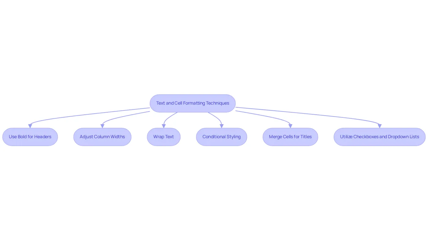 Each box represents a formatting technique you can apply to your Google Sheets. Follow the arrows to see how these techniques can enhance your document's readability and professionalism.
