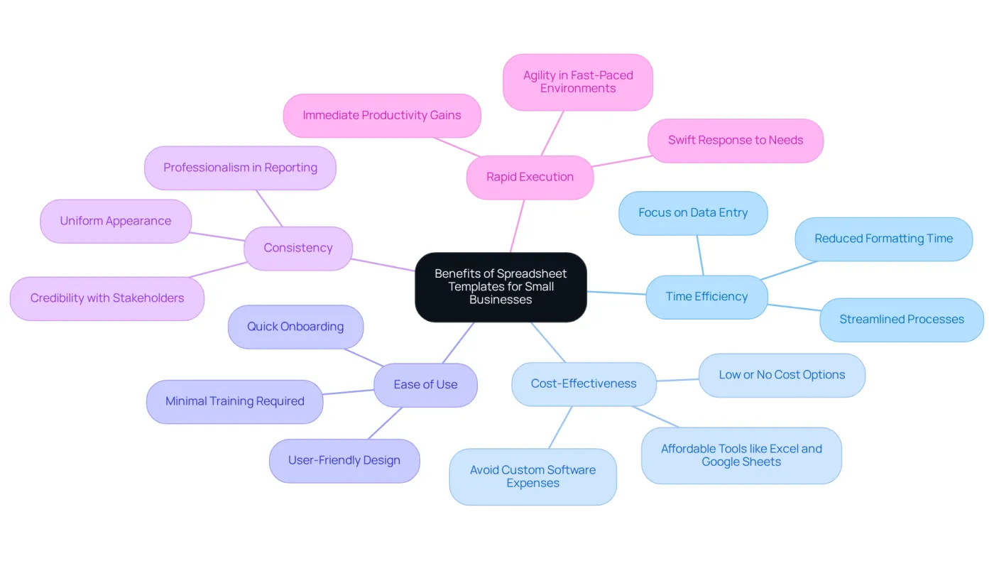 The central node represents the overall theme, while each branch highlights a specific benefit. Follow the branches to explore how each advantage contributes to improving business operations.