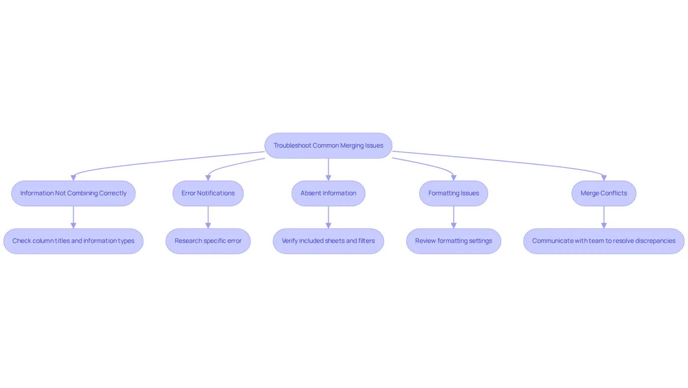 This flowchart helps you navigate common merging issues in Excel. Start at the top and follow the arrows to identify the problem you're facing, then read the suggested actions to resolve it. This flowchart helps you navigate common merging issues in Excel. Start at the top and follow the arrows to identify the problem you're facing, then read the suggested actions to resolve it.