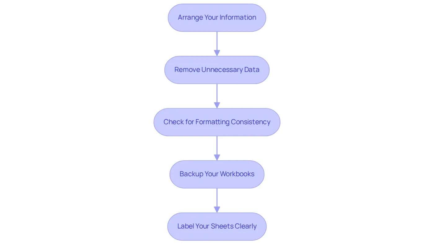 Each box represents a step you need to take to prepare your workbooks for merging. Follow the arrows to see the order in which you should complete these tasks. Each box represents a step you need to take to prepare your workbooks for merging. Follow the arrows to see the order in which you should complete these tasks.