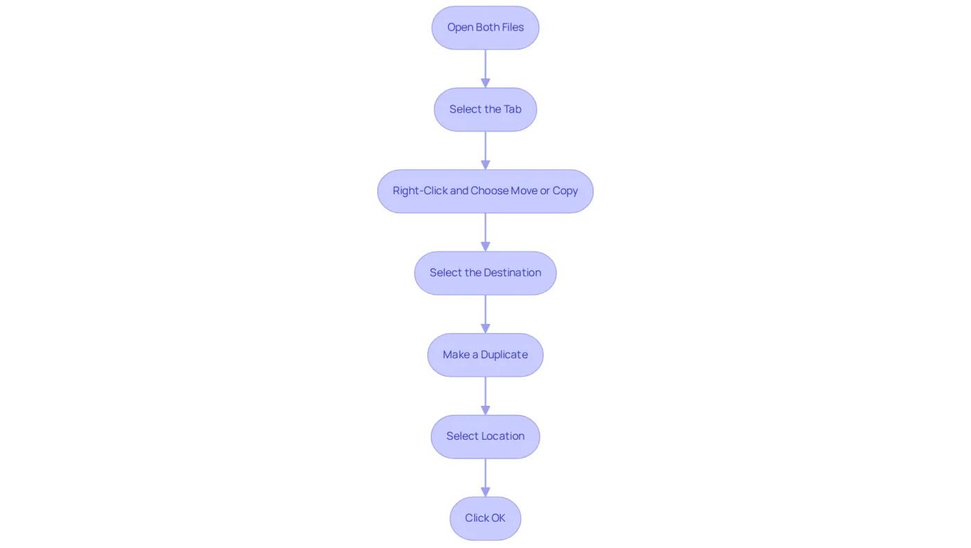 Each box represents a step in the process of copying a sheet. Follow the arrows from the top to the bottom to see how to complete the task step-by-step.
