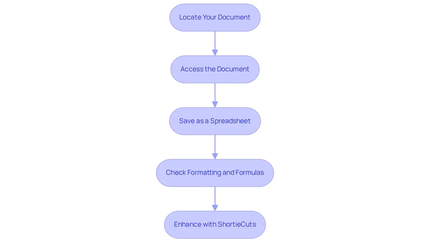 Each box shows a step in the conversion process - follow the arrows to see how to move from one step to the next until your Excel file is successfully converted.