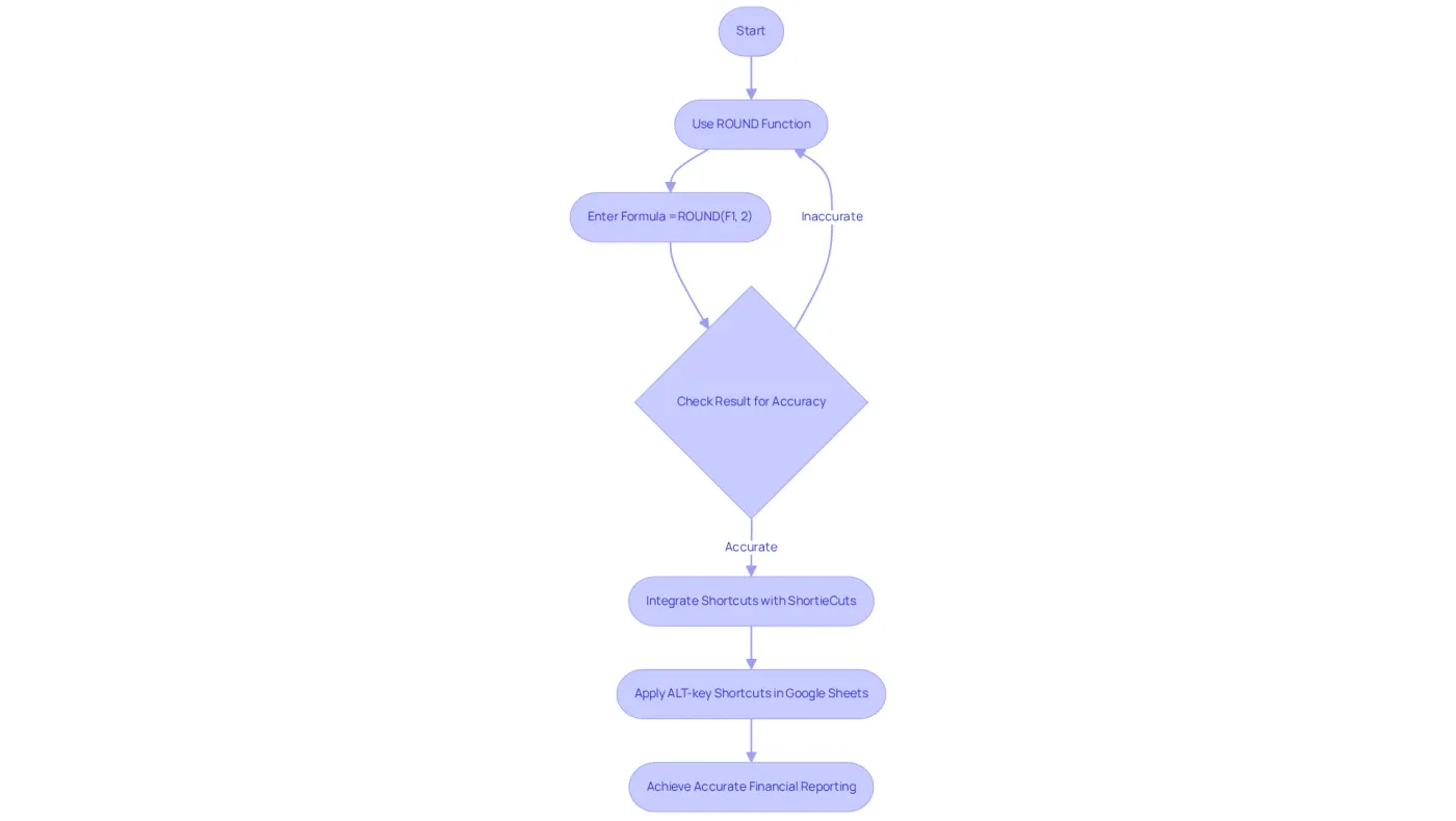 Follow the arrows to see how to apply the ROUND function and integrate shortcuts. Each step helps ensure your financial data is accurate and your workflow is efficient.