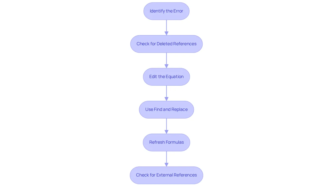 Each box represents a step in fixing #REF! errors in Google Sheets. Follow the arrows to see the order of actions you need to take to resolve the issue. Each box represents a step in fixing #REF! errors in Google Sheets. Follow the arrows to see the order of actions you need to take to resolve the issue.