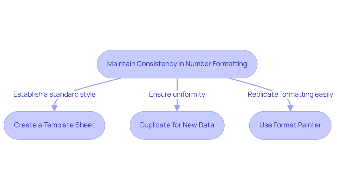 Follow the arrows to see how to keep your number formatting consistent across sheets. Each box represents a step in the process, making it easy to understand what to do next. Follow the arrows to see how to keep your number formatting consistent across sheets. Each box represents a step in the process, making it easy to understand what to do next.
