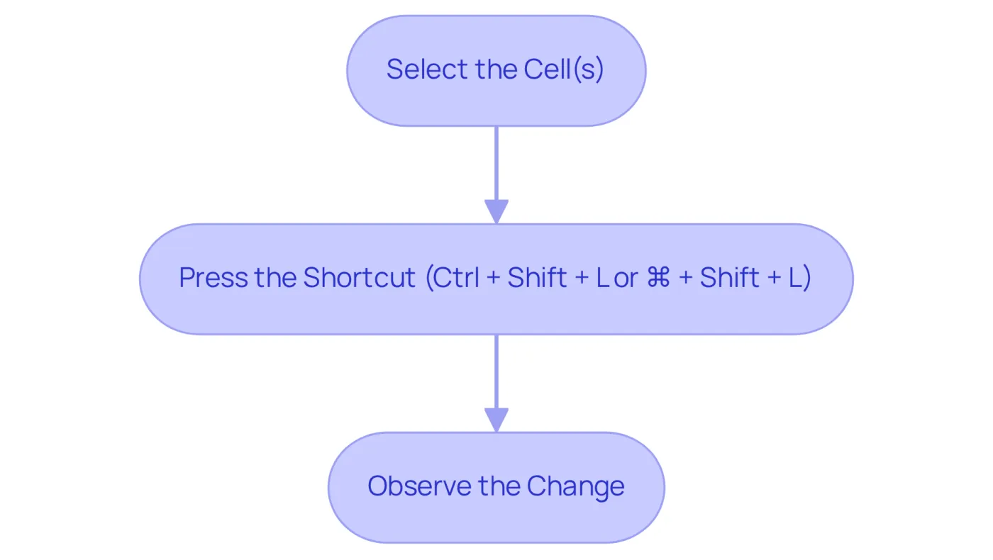Follow the arrows from one step to the next. Start by selecting the cells you want to align, then press the shortcut keys, and finally, see the text aligned to the left. Follow the arrows from one step to the next. Start by selecting the cells you want to align, then press the shortcut keys, and finally, see the text aligned to the left.