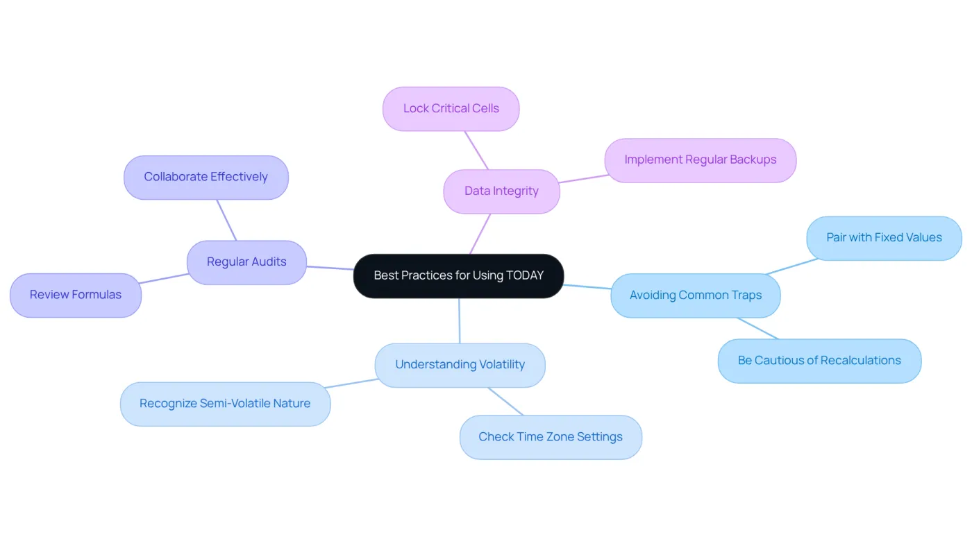 The central node represents the main topic, while the branches show different areas of focus. Each sub-branch provides specific tips or considerations to help you avoid pitfalls and maintain data integrity.
