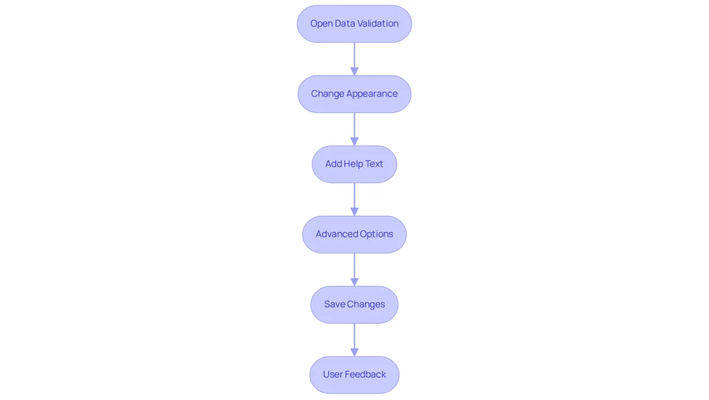 Each box shows a step in the customization process. Follow the arrows to see how to move from one step to the next, ensuring you don't miss any important actions.
