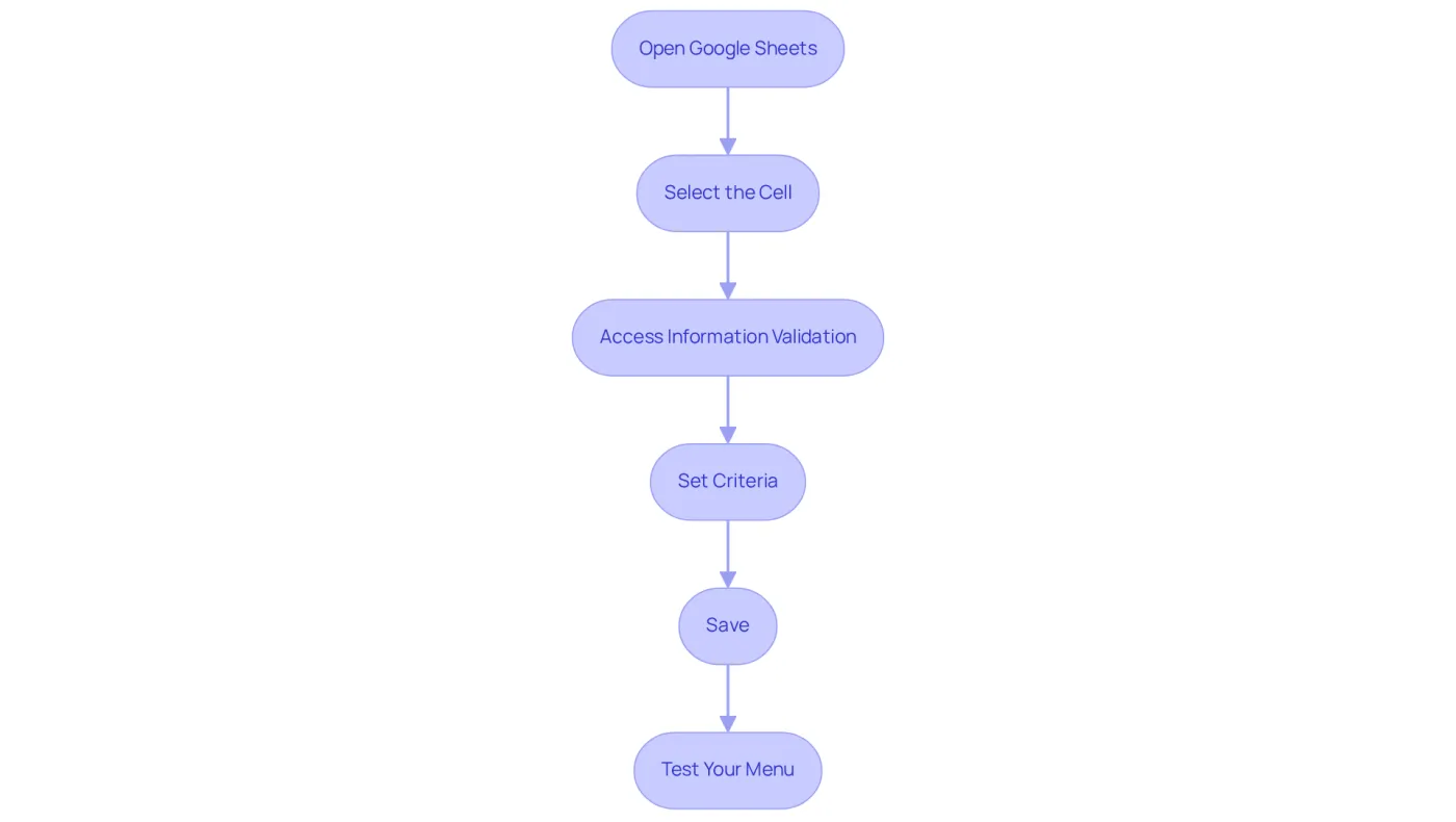 Each box represents a step in the process of creating your dropdown list. Follow the arrows to see the order in which you should complete each action.