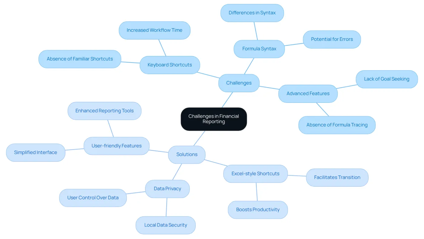 The center represents the main topic, while branches show specific challenges and solutions. Each color-coded branch helps you quickly identify related ideas and understand how they connect.