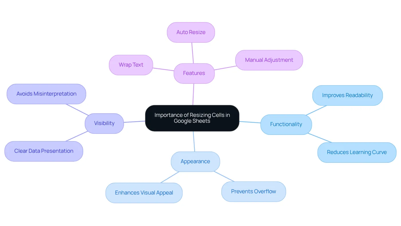 The central node represents the main topic, while the branches show the various benefits and features of resizing cells. Each color-coded branch helps you quickly identify related ideas.