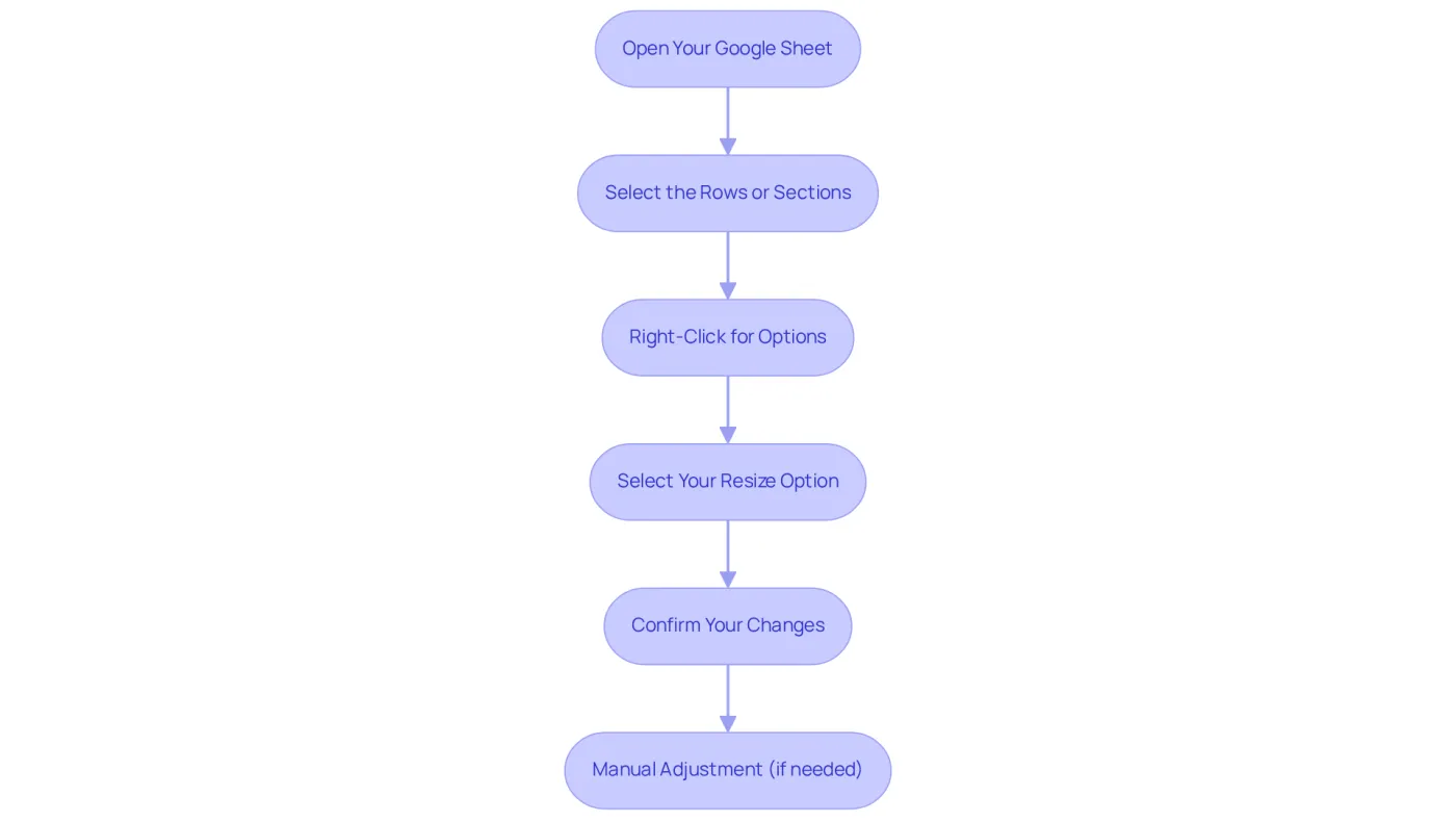 Each box represents a step in the process of resizing cells. Follow the arrows from the top to the bottom to complete the resizing task efficiently.