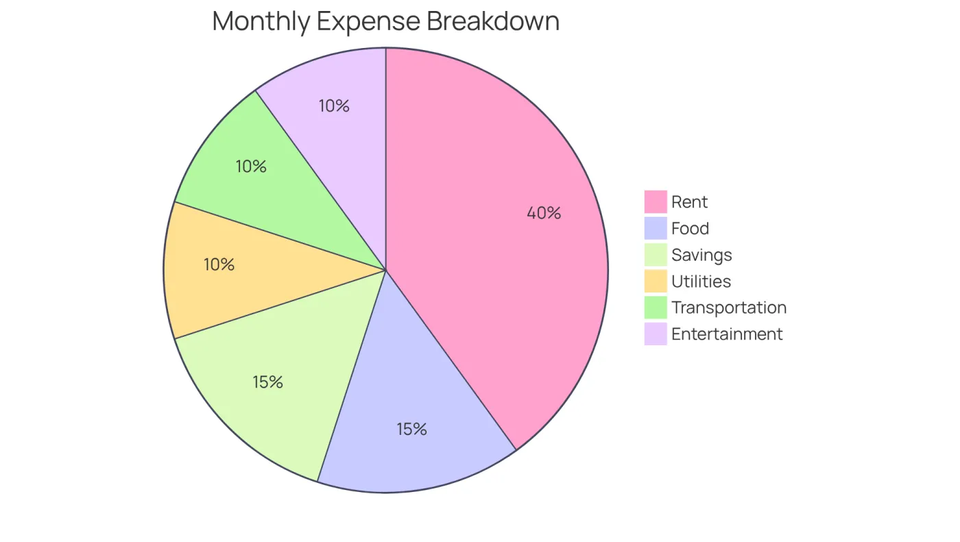 Each slice of the pie represents a category of data, showing how much each part contributes to the whole. The bigger the slice, the more significant that category is in relation to the total. Each slice of the pie represents a category of data, showing how much each part contributes to the whole. The bigger the slice, the more significant that category is in relation to the total.