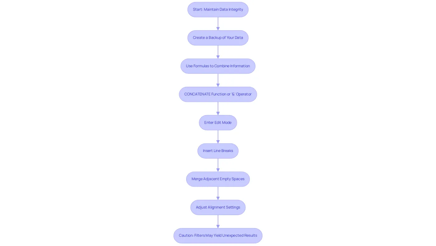 Each box represents a step in the process of merging cells in Google Sheets. Follow the arrows to see the order of actions you should take to keep your data intact. Each box represents a step in the process of merging cells in Google Sheets. Follow the arrows to see the order of actions you should take to keep your data intact.