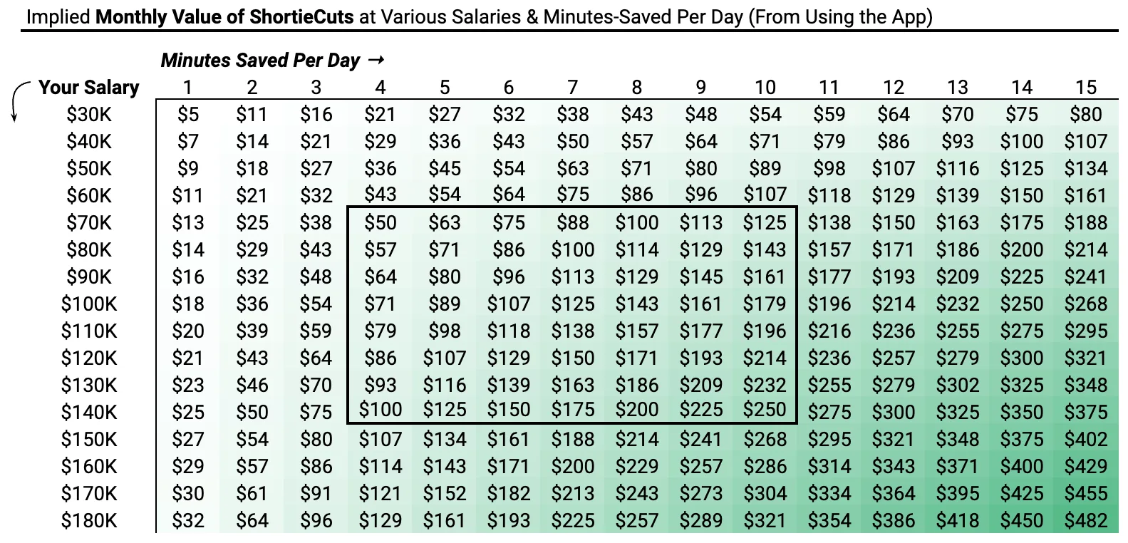 screenshot of sensitivity analysis showing the value of shortiecuts